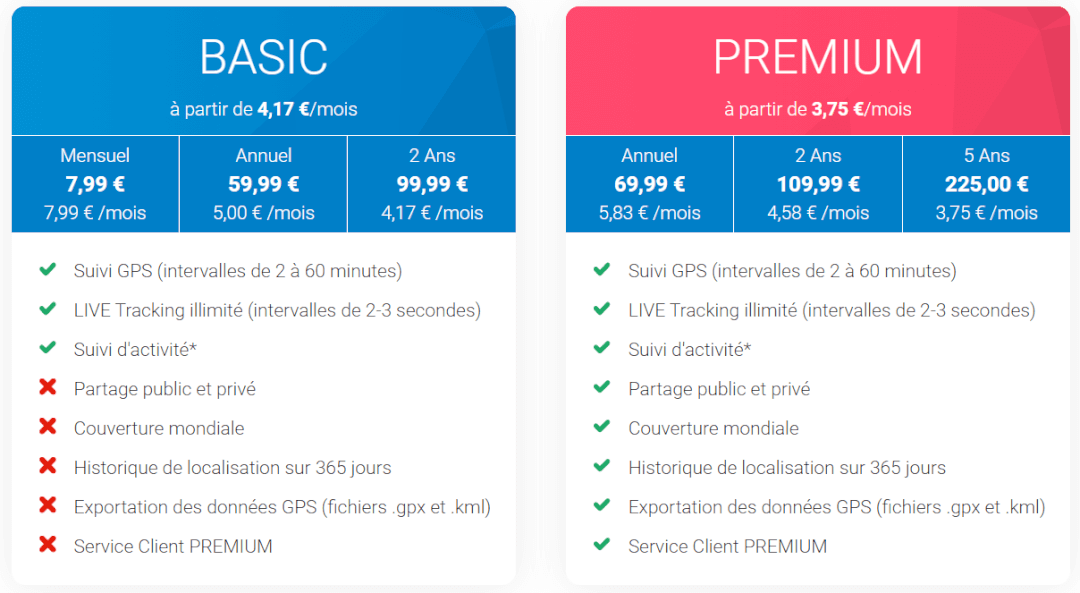 Guide Abonnements Tractive